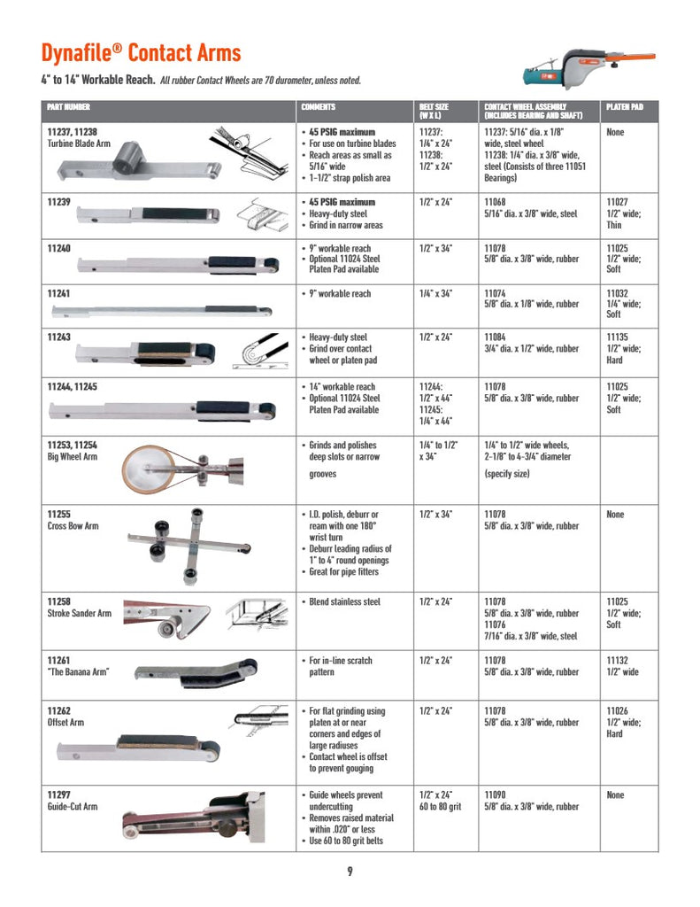 Ponceuse à Bande Dynabrade Dynafile - Occasion - État Fonctionnel - Fabriquée Aux USA
