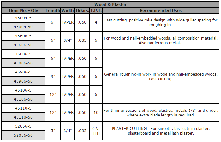 Sterling Wood & Plaster Cutting 1/2" Shank Reciprocating Saw Blades - Select Size for Pricing